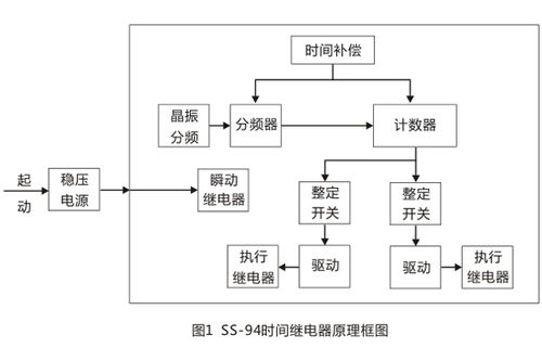 SS94-2時間繼電器技術條件及主要性能詳解——上海上繼科技及其技術服務